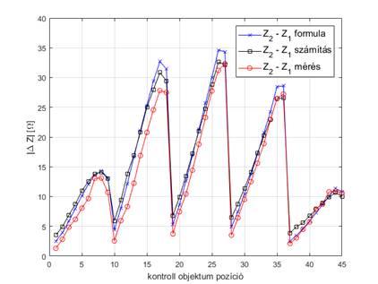 meas_vs_sim_1D.png